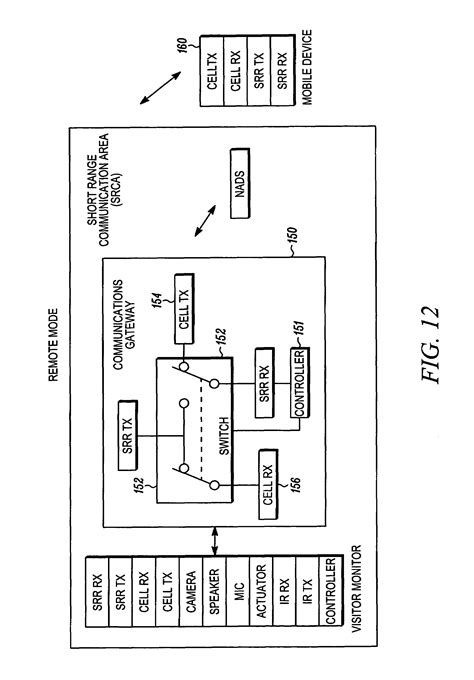 Patent Us7304572 Cellular Communications Based Intercom System And
