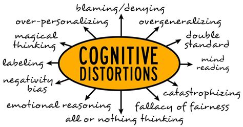 What Are Cognitive Distortions And What To Do About Them Youth Time