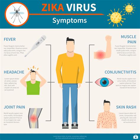 Zika Virus Symptoms Zika Virus The Zika Virus Has Been Linked To
