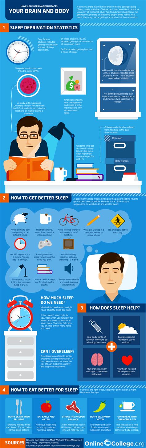 How Sleep Deprivation Affects Your Brain And Body Infographic Sleep Deprivation Infographic