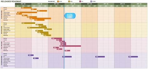 Product Roadmap Template Excel