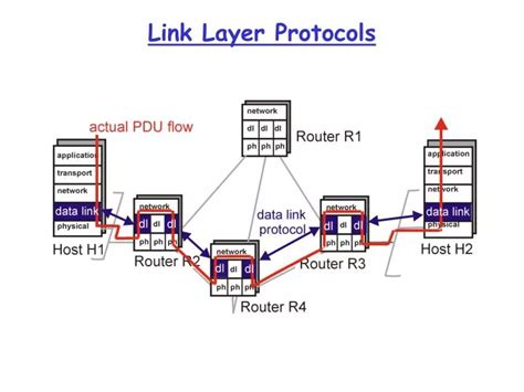 Ppt Link Layer Protocols Powerpoint Presentation Free Download Id