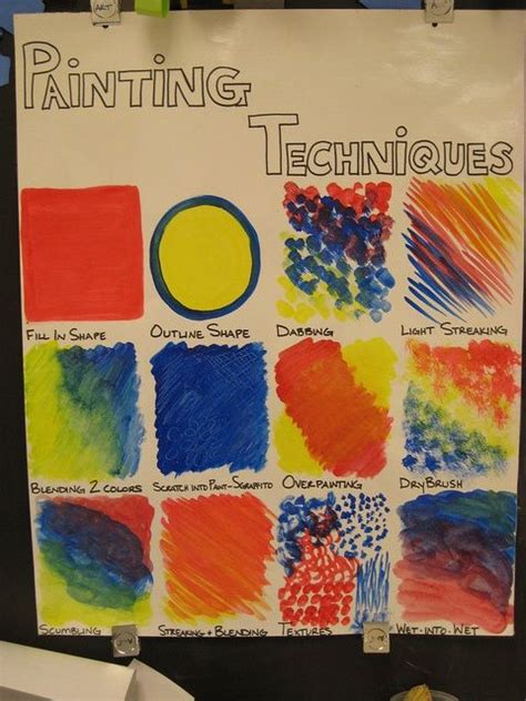 Painting Techniques Chart Art Room Posters Elementary Art Art