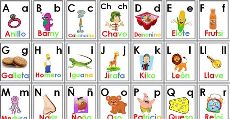 Carteles Para El Aula El Alfabeto Y Las Vocales Abecedario Alfabeto
