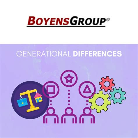 Managing Different Generations The Boyens Group