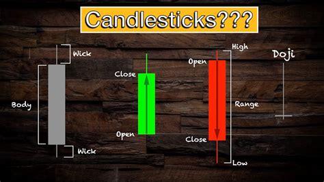 How To Read A Candlestick Chart Youtube