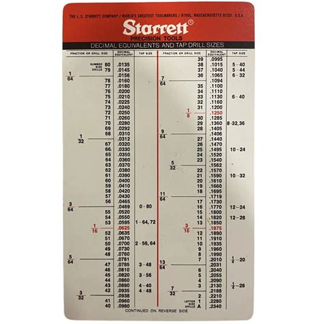 Pocket Starrett Inchmetric Tap Drill Sizes Decimal 59 Off