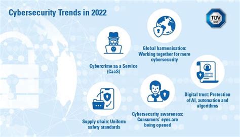 Cybersecurity Trends In 2022 TÜv SÜd
