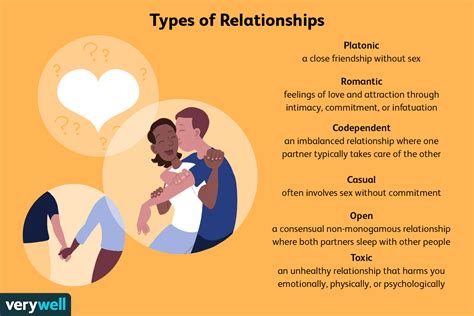 Non Monogamous Relationship Types