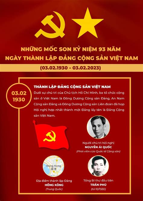 Những Mốc Son Kỷ Niệm 93 Năm Ngày Thành Lập Đảng Cộng Sản Việt Nam