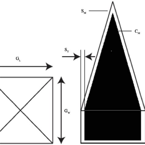 Unit Structure Of The Pyramidal Absorber Considered In This Study