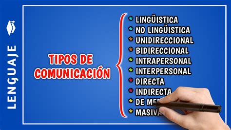 Cuáles son los TIPOS DE COMUNICACIÓN clasificación de la comunicación Curso de Lenguaje