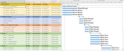 Agile Project Plan Template Samples Free Download Excel And Ms Project