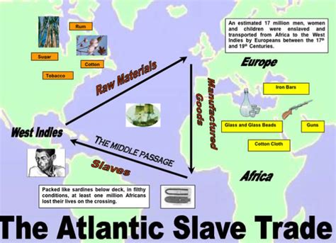 The Atlantic Slave Trade Years Voyages Millions Of Lives