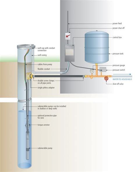Wiring Diagram For Submersible Well Pump