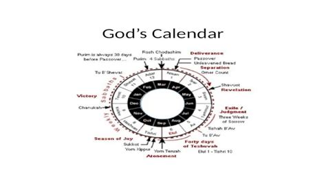 Gods Calendar Pptx Powerpoint