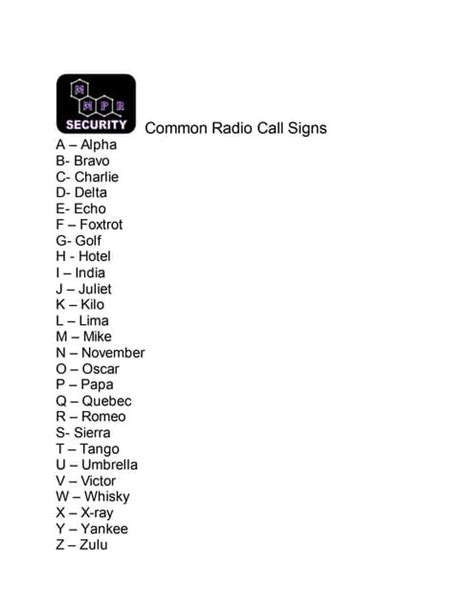 Common Radio Phonetic Alphabet Codes Pdf