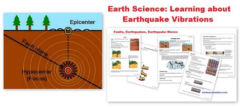 Earth Science Packet Layers Of The Earth Plate Tectonics Earthquakes