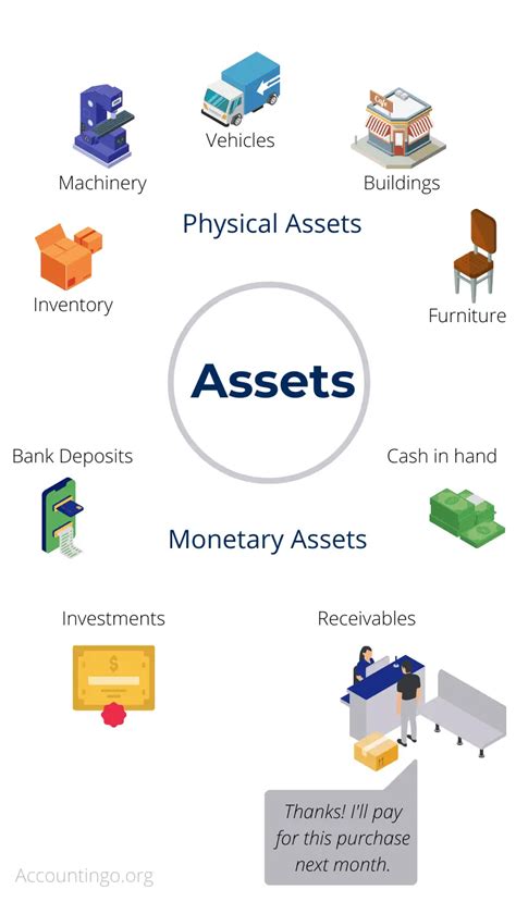 Difference Between Assets And Equity Accountingo