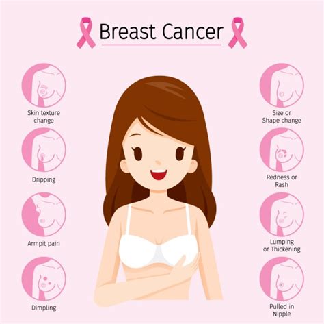 Breast Cancer Causes Symptoms Risk Factors Treatment