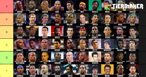 Greatest NBA Players Of All Time Tier List Community Rankings TierMaker