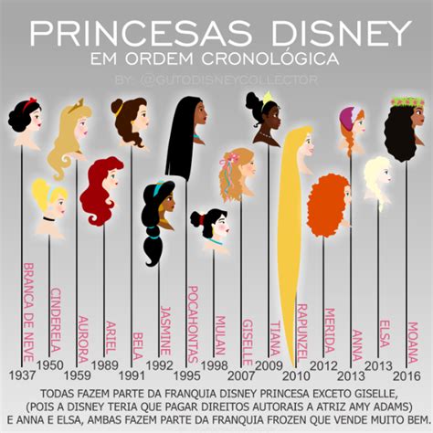 Garotas Geeks Infográfico Explica Por Que Todo Mundo Chama As Personagens Da Disney De Princesas