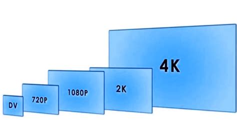 Разрешение 4k что это такое сколько в пикселях сравнение