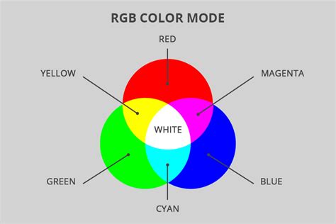 Photoshop Color Modes Definition And How To Change Them