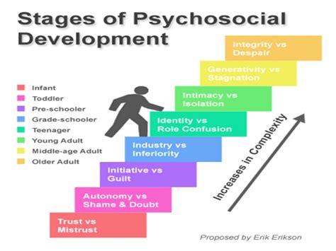 Each stage is characterized by a psychosocial crisis of these two conflicting forces. Tasks, Resolutions and Storytelling | Valery North - Writer