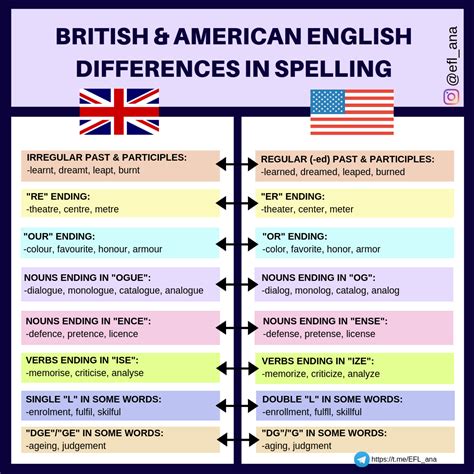 Anas Esl Blog Differences In Spelling Between British And American