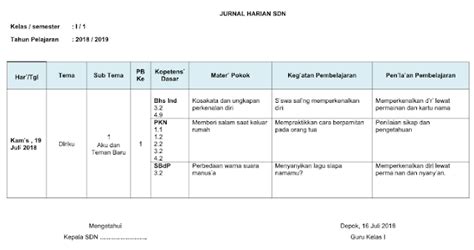 Jnpm adalah jurnal yang terbit setiap 6 bulan sekali yaitu bulan maret dan bulan september, dikelola oleh program studi pendidikan matematika fakultas keguruan dan ilmu pendidikan universitas swadaya gunung djati. Contoh Format Jurnal Penilaian Sikap Kurikulum 2013 - Barisan Contoh