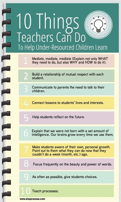 Pin By Jennie Malooly On Classroom Management School Success