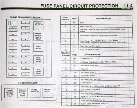 Fuse box ford 1998 windstar multi function switch diagram. Code 172, 334, CEL On, EVP malfunctioning - Ford Bronco Forum