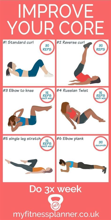 Quick And Easy Ab Exercises Circuit To Improve Your Core My Fitness Planner Easy Ab Workout