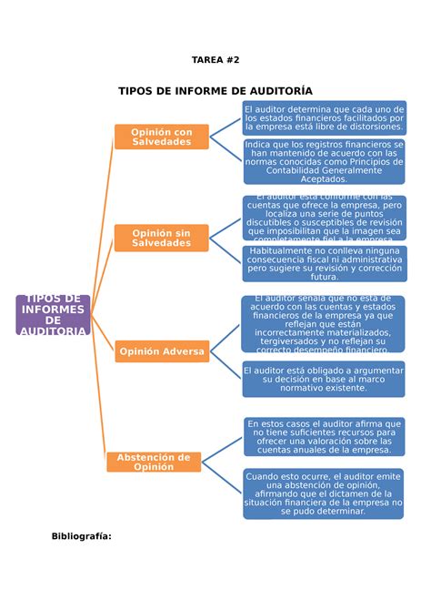 Tarea 2 Tipos De Informes De Auditoria Tipos De Informes De Auditoria