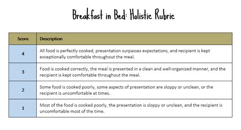 Creating Effective Rubrics Examples And Best Practices