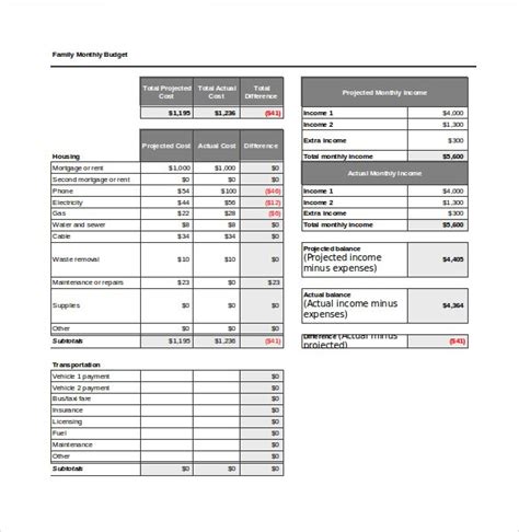 Excel Budget Template Uk 5 Unexpected Ways Excel Budget