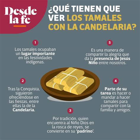 ️ Día De La Candelaria ¿por Qué Se Comen Tamales El 2 De Febrero 2023