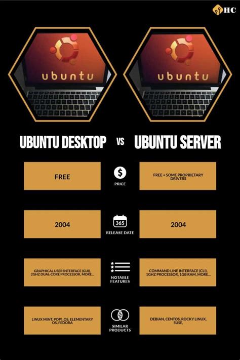 Ubuntu Desktop Vs Ubuntu Server Whats The Difference The Better Hot