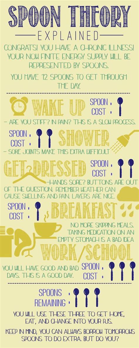 Have You Heard About The Spoon Theory Of Chronic Pain Here S Some Ways To Deal With Chronic