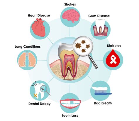 Improve Your Oral Health Today With LAB