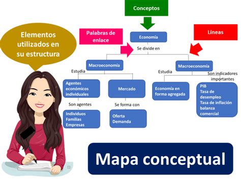 Mapa Conceptual Qu Es Definici N Y Concepto