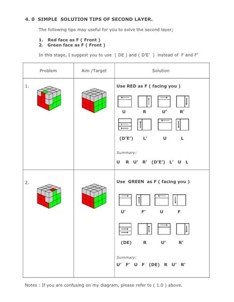 23 How To Solve Rubik Cube Formula References Rawax