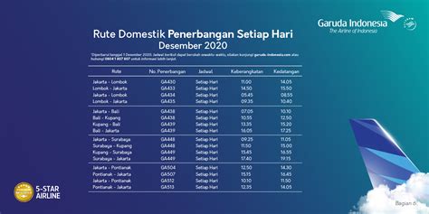 Garuda indonesia mempercepat jangka waktu sewa pesawat. Jadwal Penerbangan Garuda Indonesia Rute Domestik Selama ...