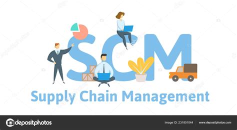 Scm Supply Chain Management Concept With Keywords Letters And