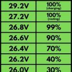 Lifepo Battery Voltage Charts V V V Footprint Hero