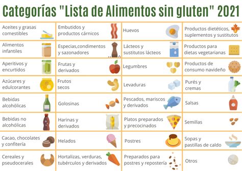 Modificaciones en la clasificación de los alimentos sin gluten FACE