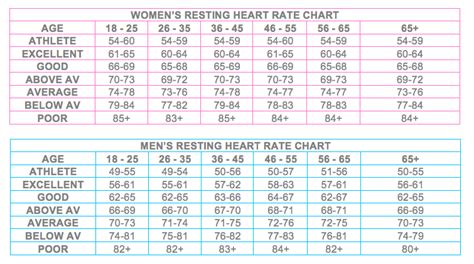 Whats Your Resting Heart Rate Fitness