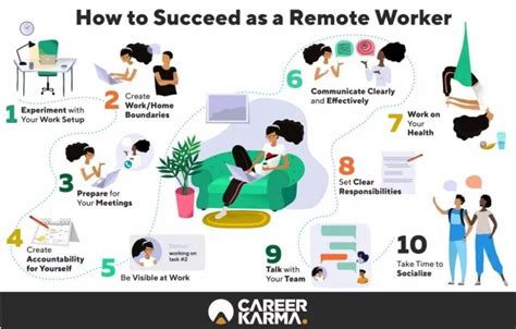 Remote Working Tips And Guide To Telecommuting In 2020 Career Karma Remote Work Remote
