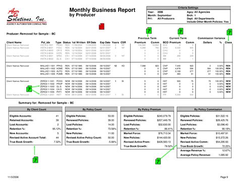 Monthly Report Templates